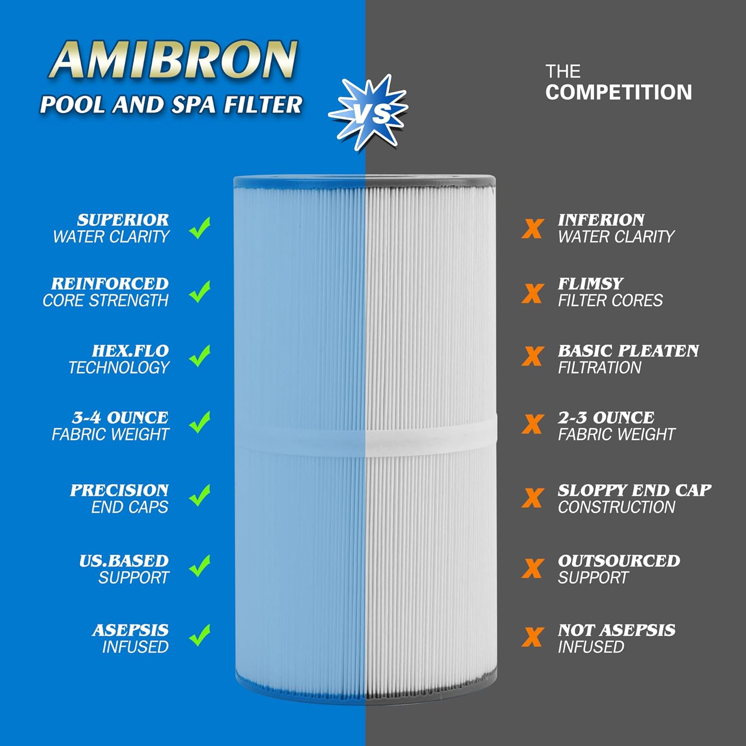 C-5345 Spa Filter, Compatible with PLBS50, Filbur FC-2970, 817-0014, R173584, 173584, X268519, 10419, 14513, 50451, S2/G2 Spa, 5x10 Drop-in Hot Tub Filter, 2PACK