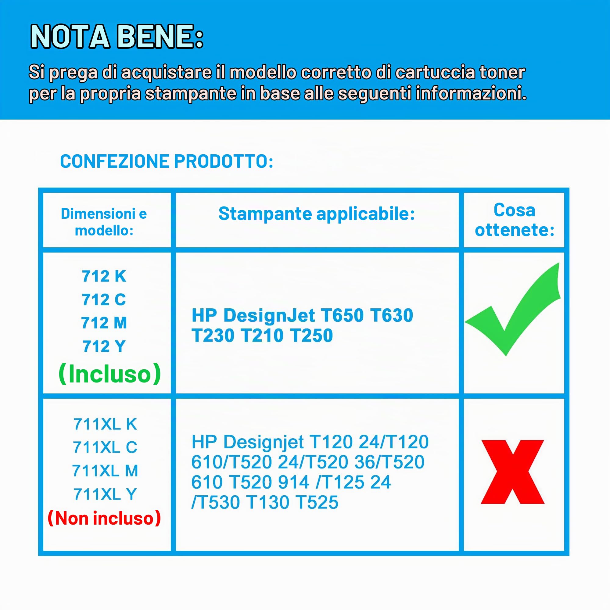 LCL Cartucce d'inchiostro Rigenerate 712 712XL 80ML+3 * 29ML High Yield 3ED70A 3ED71A 3ED67A 3ED68A 3ED69A T650 T630 T250 T230 T210 (KCMY) Sostituzione per HP DesignJet Studio DesignJet T650 T630