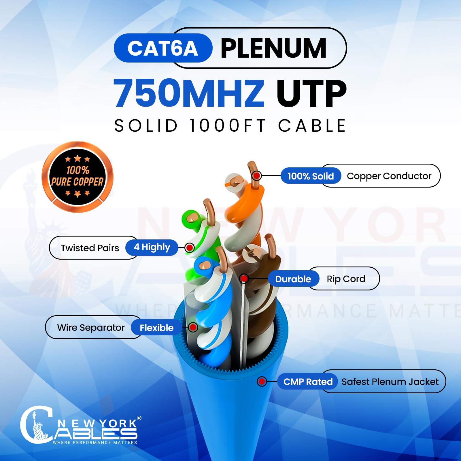 Snapklik.com : NewYork Cables Cat6a Plenum Cable 1000ft - Certified 100 ...
