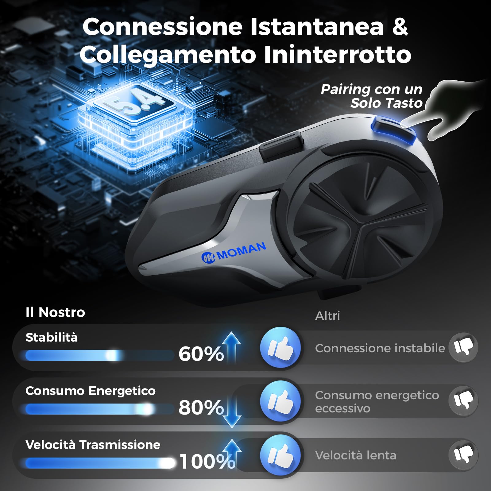 Moman CPX Mesh Interfono Moto - 24 Persone Due Modalità, Auricolare Casco Moto 2000M Sistema di Comunicazione, Audio Multitasking BT 5.4 Quad Riduzione del Rumore AI Hi-Fi Stereo/Impermeabile, Doppio