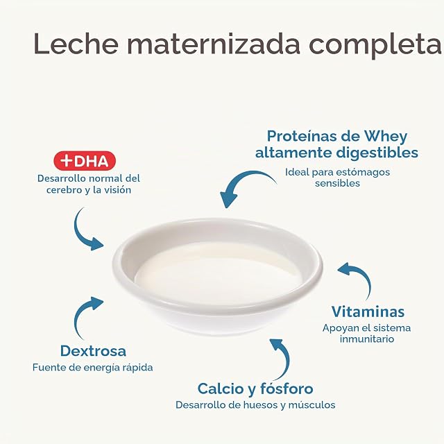 Foto 4 de 8 de Beaphar LACTOL - Leche de fórmula para Cachorros en Polvo, enriquecida con DHA, Fuente de proteínas…