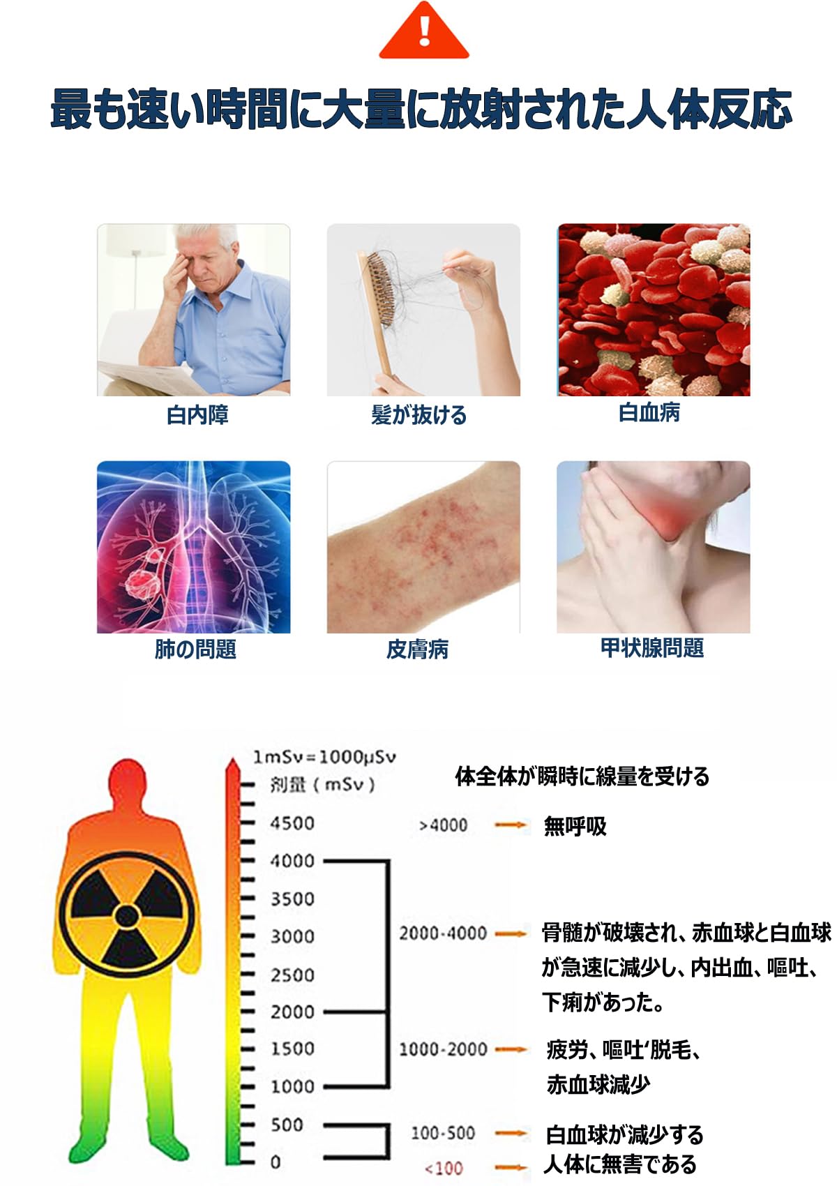 Amazon | 放射線測定器 携帯用 ガイガーカウンター 高精度 β線 γ線 X線
