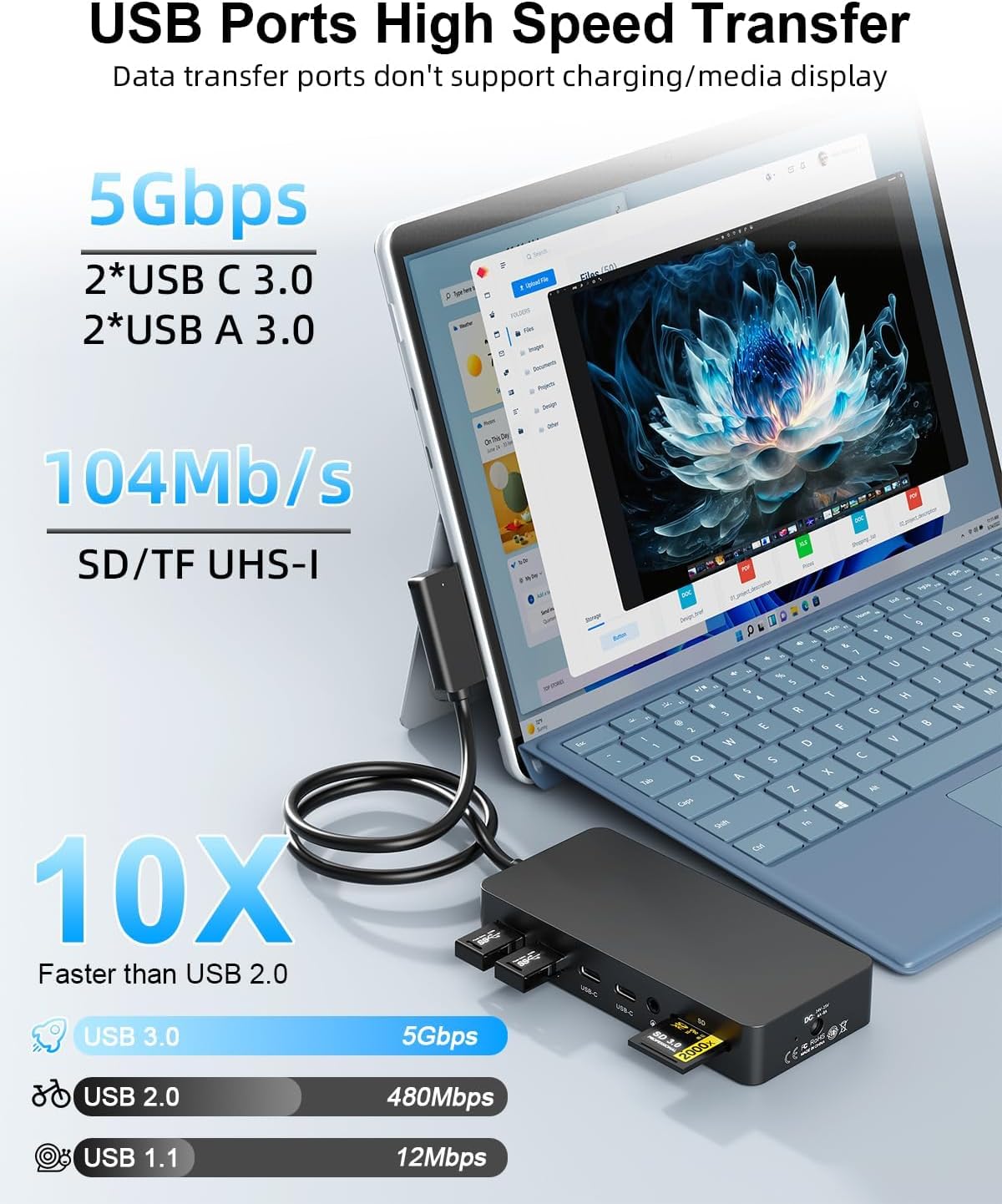 New for Surface Dock (DP+HDMI+USB-C Triple Display) with 120W Power Supply, 12-in-1 Surface Docking Station for Microsoft Surface Pro (12/11/10/9/8/X/7/6/5), Surface Laptop, Surface Go, Surface Book