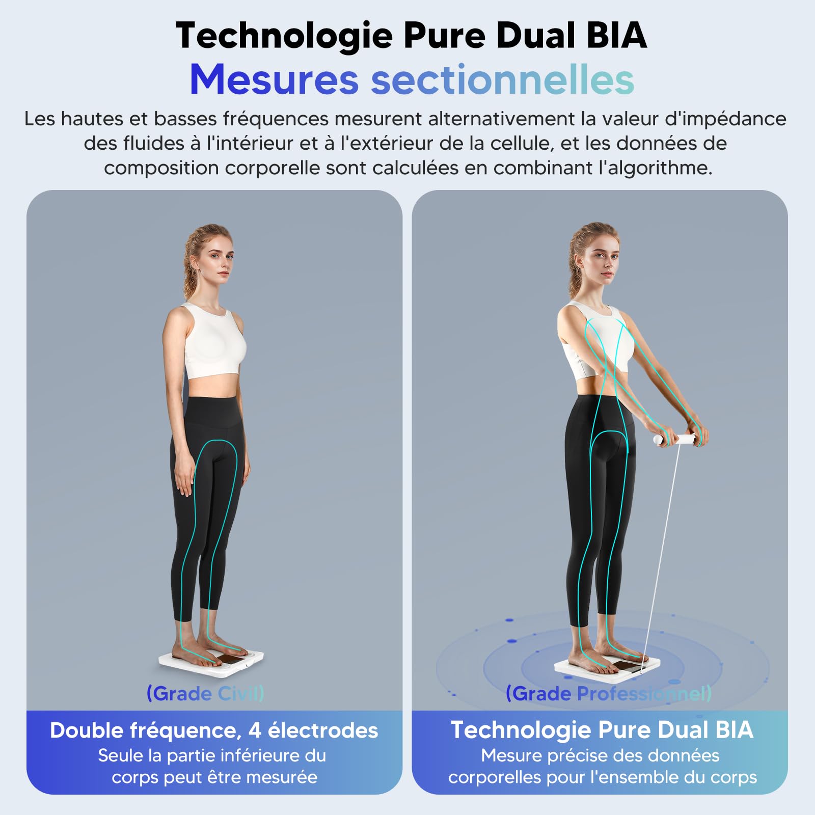 Arboleaf Balance Impédancemètre Connectée 8 Électrodes 180kg - Pèse Personne avec Mesure Masse Grasse et Musculaire