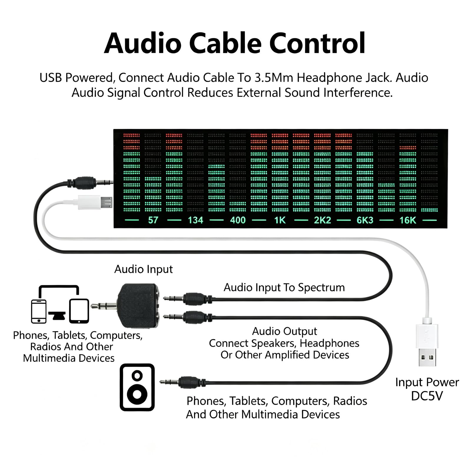 Analizzatore di Spettro Audio A LED, Display VU Meter per Ritmo Musicale, Luce Visualizzatrice Attivata dal Suono, Alimentazione Type-c 5v, per Scrivania da Gioco, Audio E C