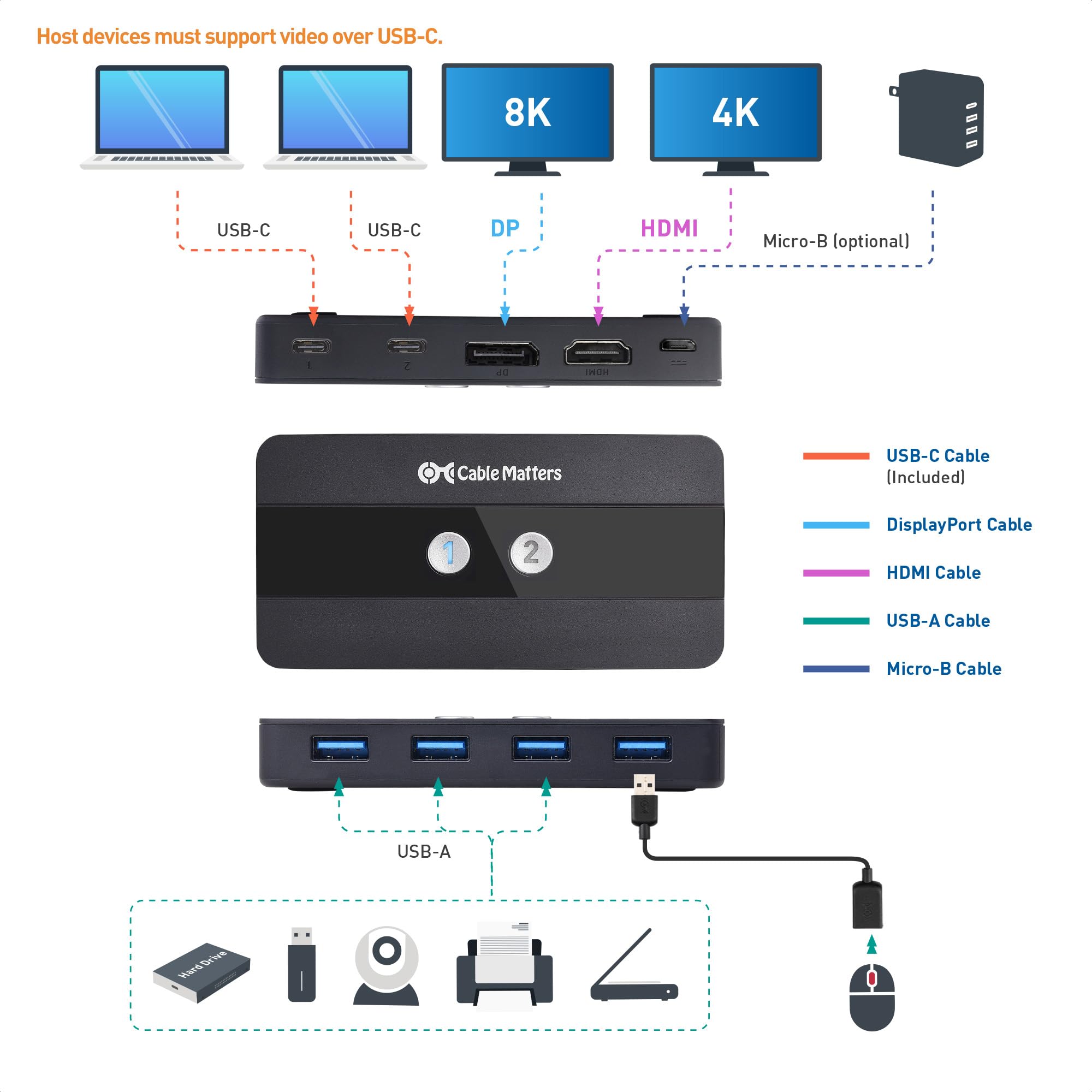 Cable Matters Dual 4K 60Hz USB C KVM Switch per 2 computer 2 monitor (non funziona con PC desktop o Chromebook) con telecomando RF, HDMI, DisplayPort e 4X USB 3.0 compatibile con Thunderbolt 4