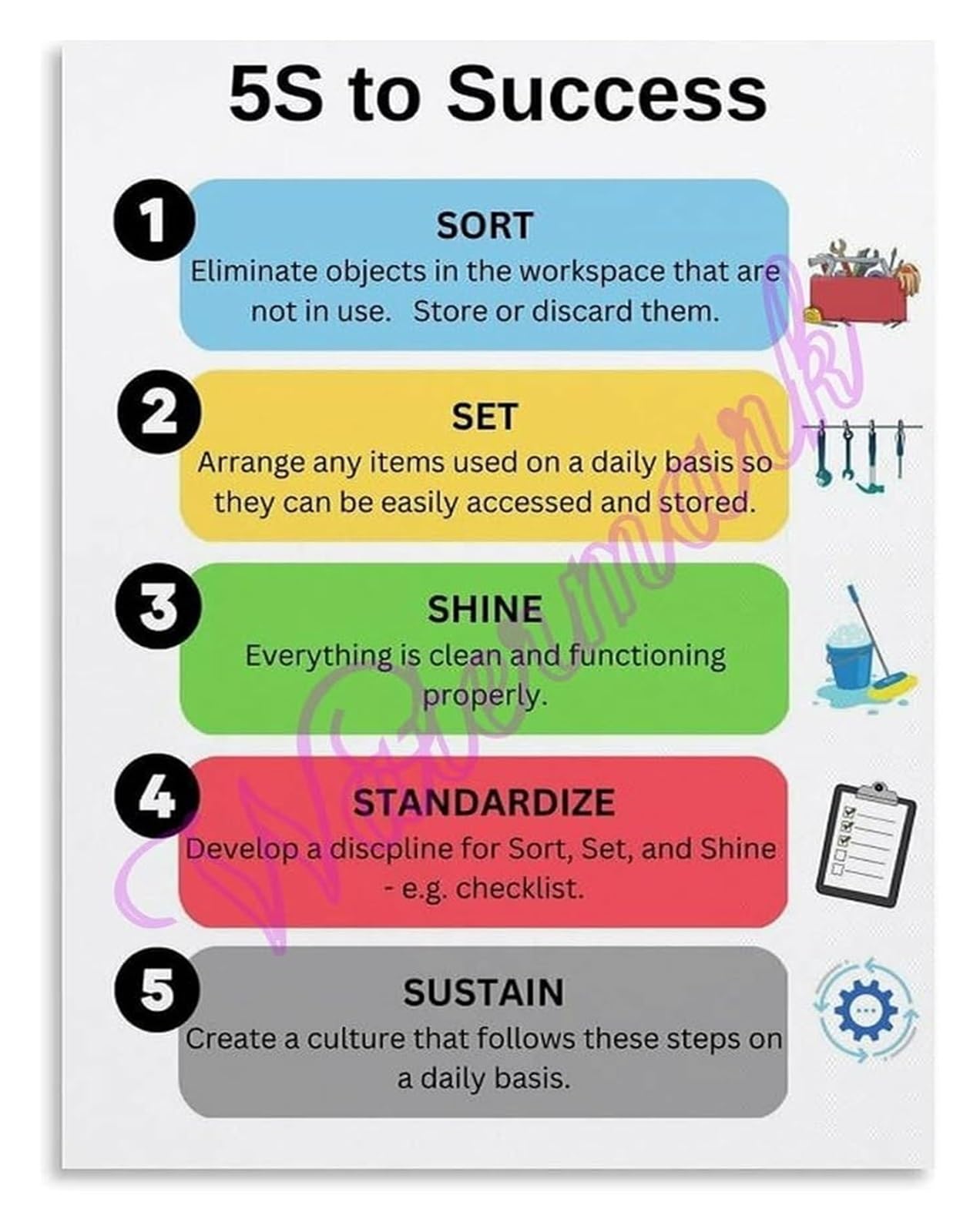 MQXFCZUX 5S Methodology Success Poster Workplace Organization Lean Manufacturing Chart Office Wall Hanging(Unframed,12x18inch(30x45cm))
