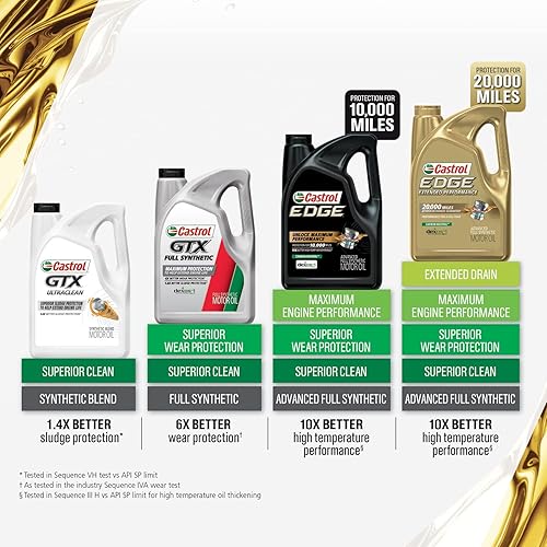 Miniatura 4 de Castrol GTX Ultraclean 5W-30 Aceite de motor de mezcla sintética, 5 cuartos de galón, paquete de 2