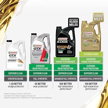 Castrol Edge Extended Performance 5W-30 Advanced Full Synthetic Motor Oil, 5 Quart