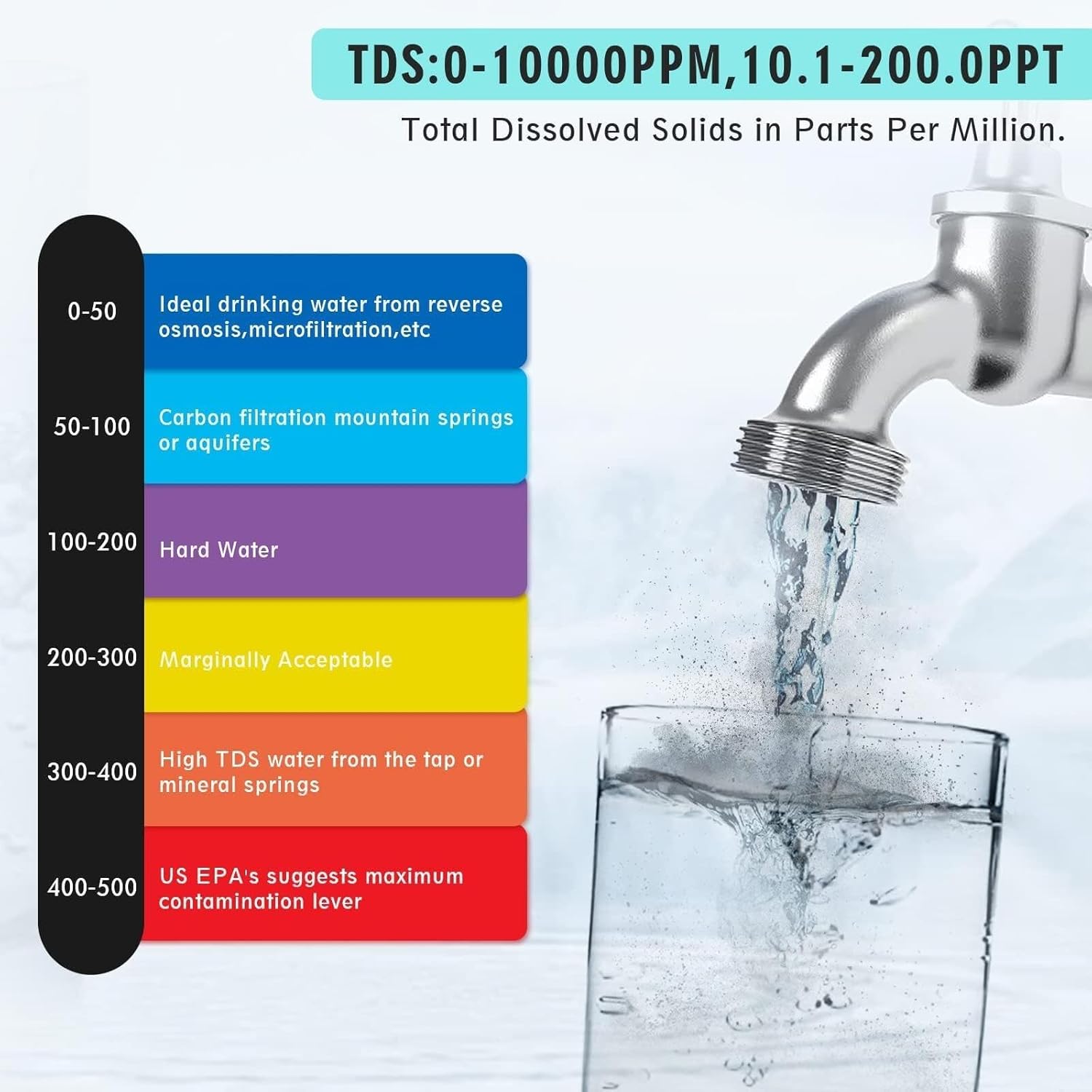 High Accuracy Pen Type Tester Digital PH Meter,7 in 1 PH/TDS/EC/ORP/S.G/Salinity/Temp Meter, Water Quality Tester for Drinking Water Swimming Pool & Aquarium