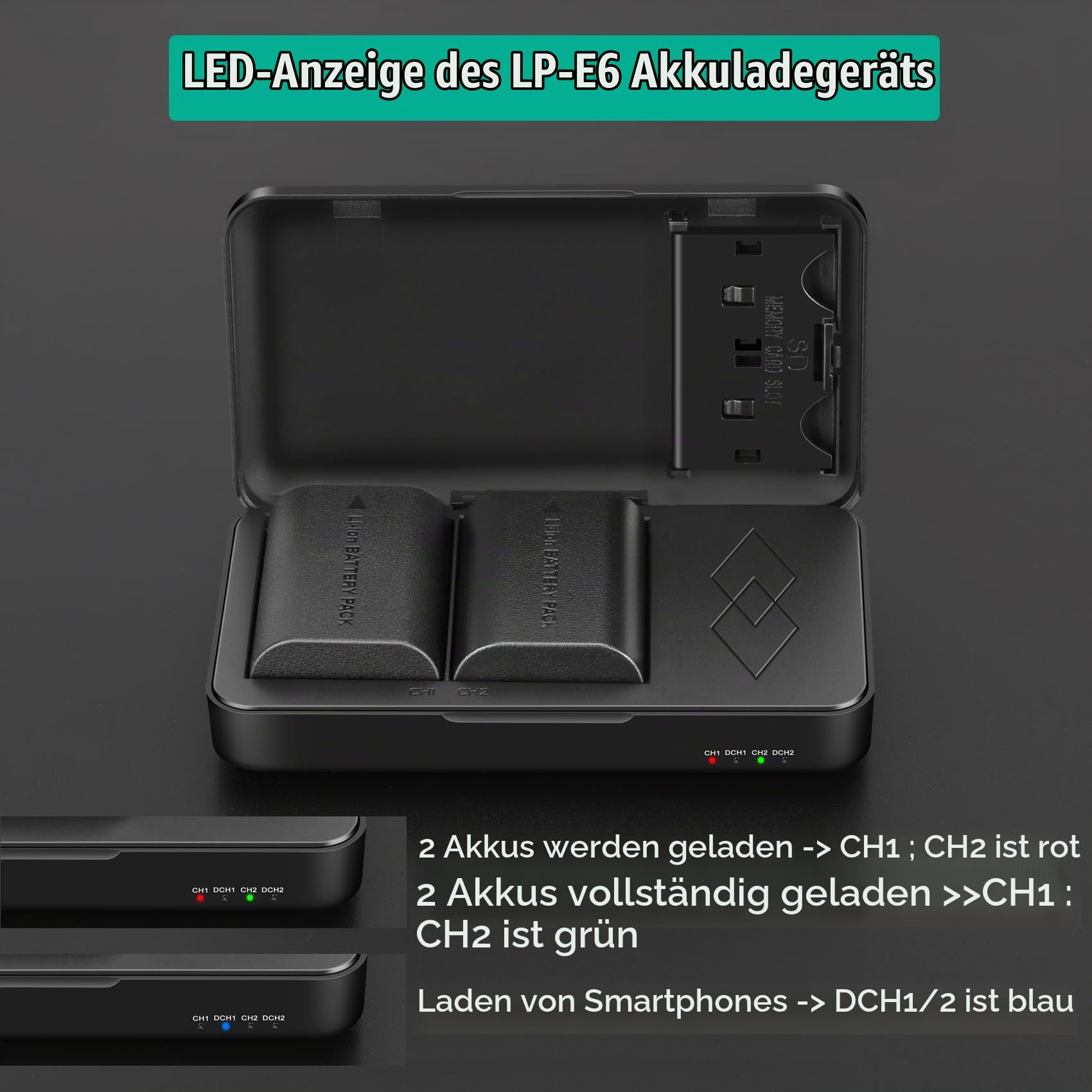 JYJZPB 2 x LP-E6 LP-E6N 2300mAh Ersatzakku und Multifunktions-Ladegerät Kasten für Canon XC10 XC15 EOS-R RA R6 R5 R7 EOS 60D 70D 80D 90D 5D Mark I Mark II Mark III IV 6D Mark I II 7D Mark I II