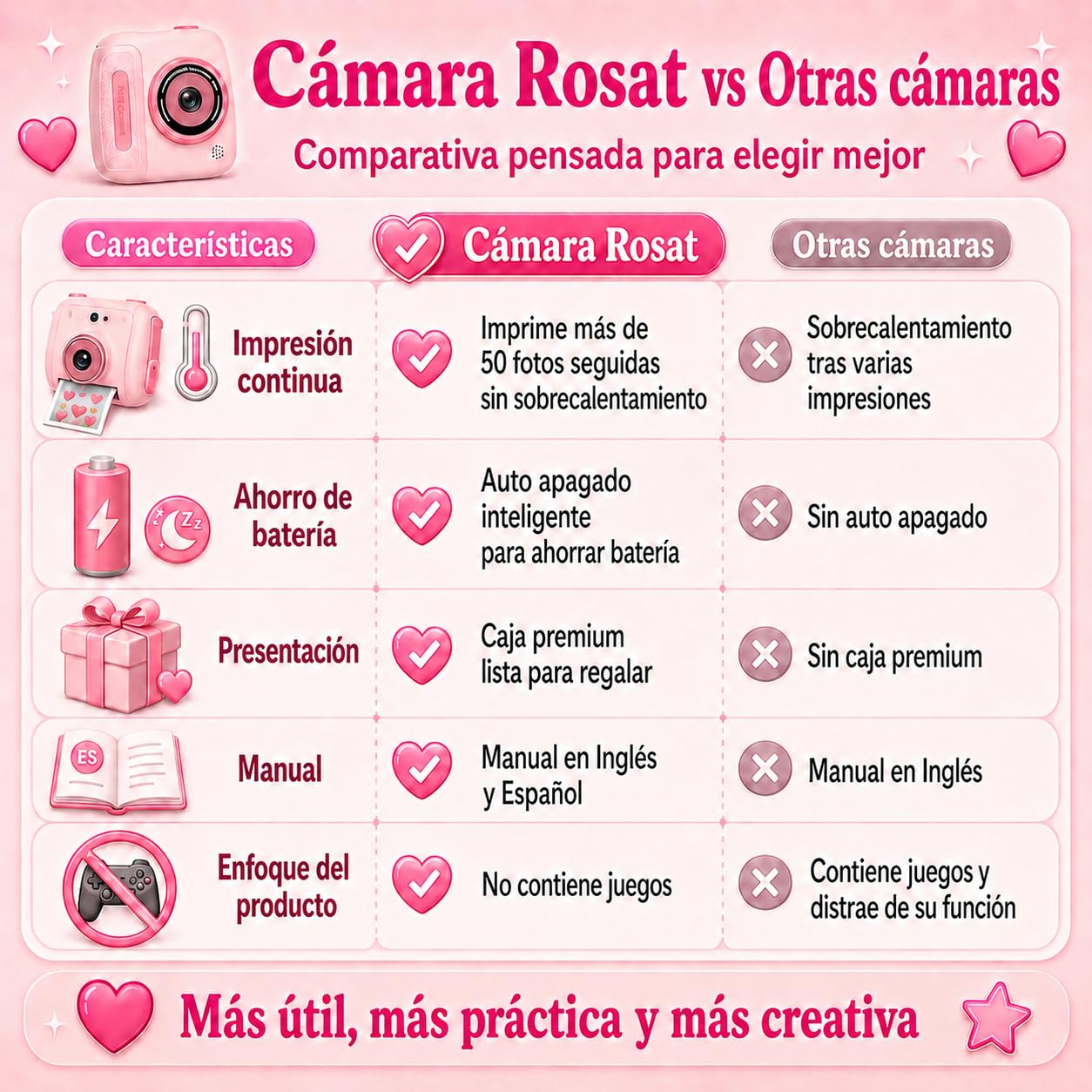 Cámara Fotos Infantil Instantánea para Niños y Niñas 3-12 Años - Imprime +50 Fotos Seguidas sin Sobrecalentarse - Graba Vídeo - Sin Juegos - SD 32GB + 5 Rollos Térmicos - Caja Regalo Premium