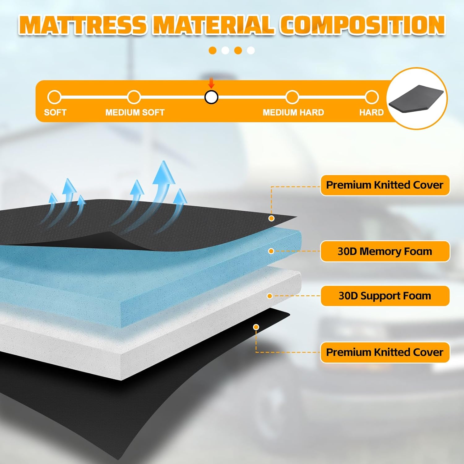 Corner Cut RV Mattress Topper, 3.2 Inch Dual Layer Memory Foam Topper with 21" Right Angle Cut for RV Trailer Camper, 73" x 50" Replacement Pad with Removable Washable Cover