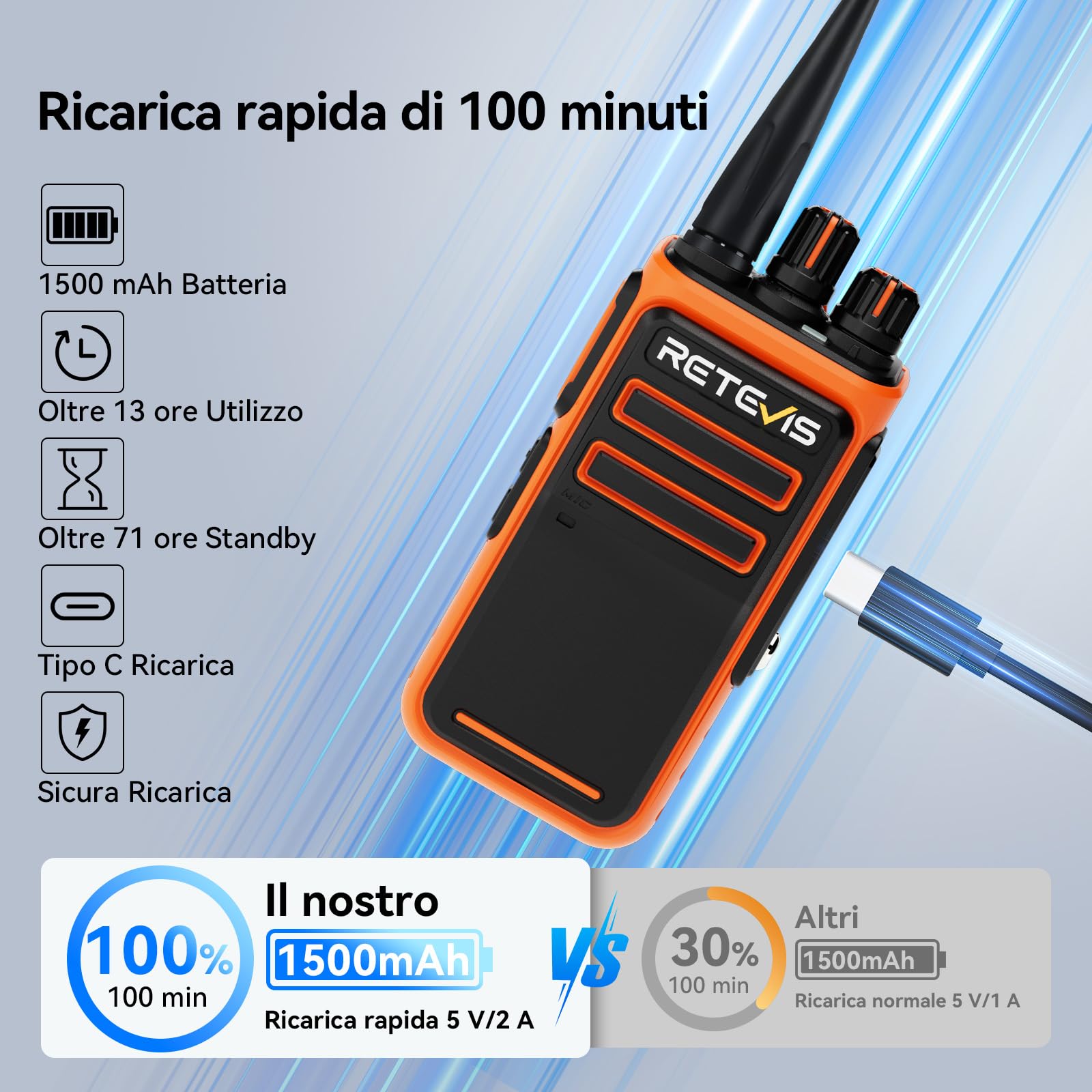 Retevis C66 Walkie Talkie Lungo Raggio, Ricetrasmittente Ricaricabile | Ricarica Rapida, CTCSS/DCS, per la Sicurezza Dell'hotel, Arancione, 4 Pezzi