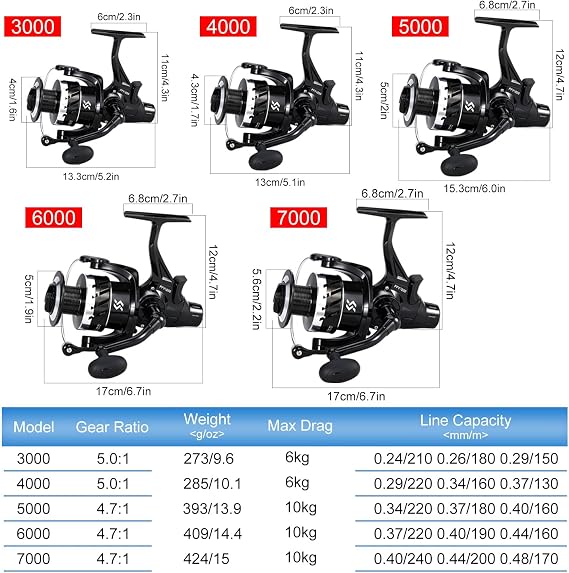 Sougayilang Freshwater Spinning Fishing Reel - 5.0:1/4.7:1 Gear Ratio, 22LBs Max Drag, Carbon Fiber & CNC Aluminum Spool,30004000500060007000Series