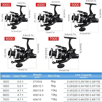Sougayilang Freshwater Spinning Fishing Reel - 5.0:1/4.7:1 Gear Ratio, 22LBs Max Drag, Carbon Fiber & CNC Aluminum Spool,30004000500060007000Series