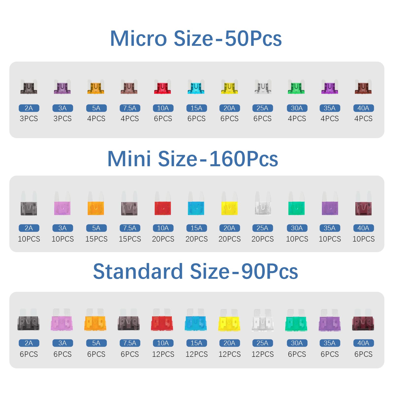 AiQInu Kfz Sicherungen Set 300Pcs,160 Mini Flachsicherungen + 90 Standard Sicherungen + 50 Micro Sicherungen+1 Sicherungszieher, für PKW/Wohnmobil/LKW 2A/3A/5A/7.5A/10A/15A/20A/25A/30A/35A/40A