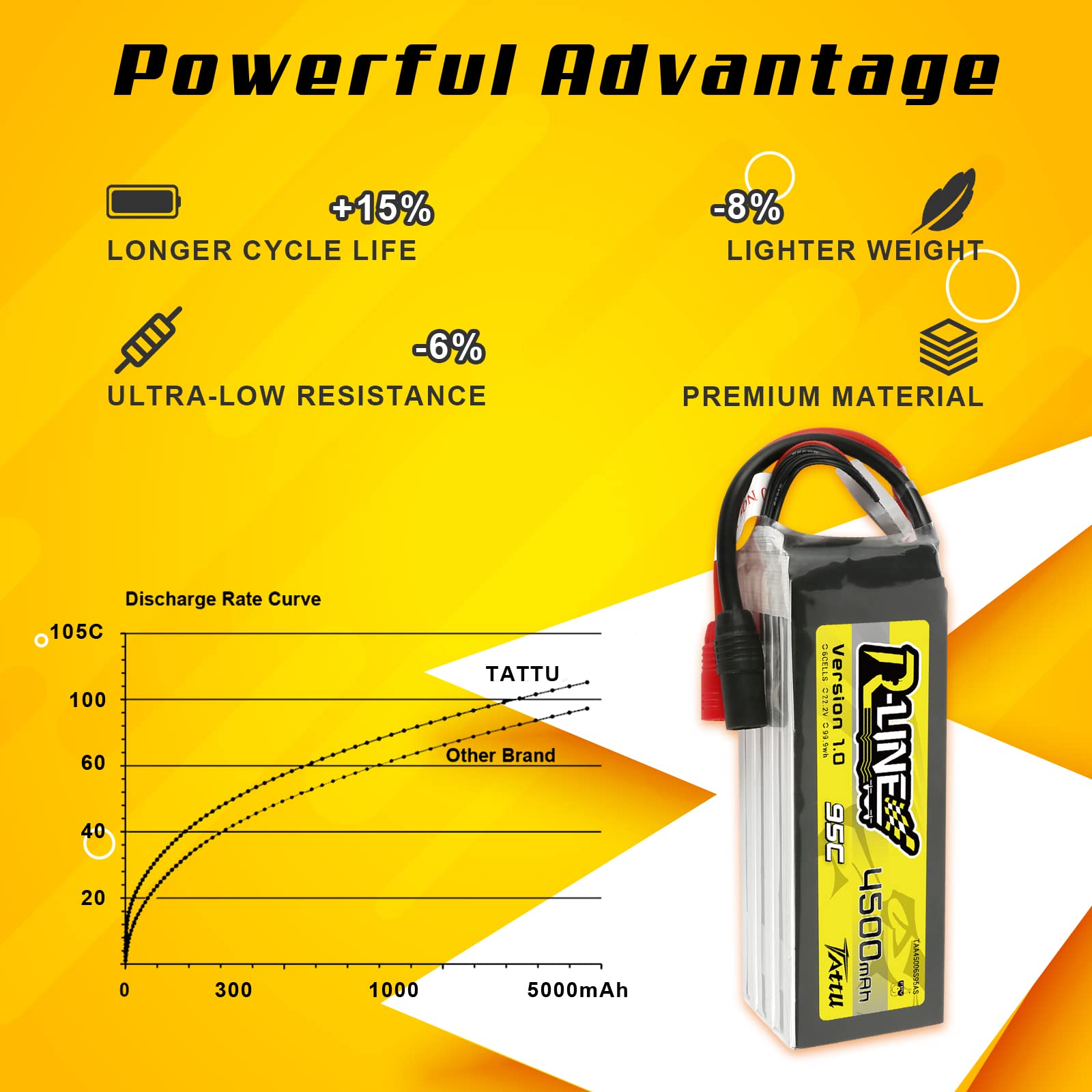 Batería TATTU Lipo 6S 4500mAh 22.2V 95C – Conector AS150 – Ideal Para Drones FPV Cinelifter X8