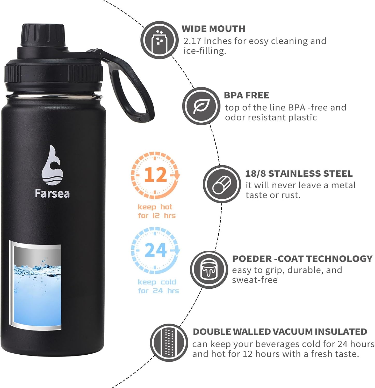 Farsea Insulated Water Bottle With Paracord Handle, Protective Boot and 2 Lids (Straw Lid & Spout Lid), Stainless Steel Water Bottle Wide Mouth, Double Wall Sweat-Proof BPA-Free, 18 oz - Image 2