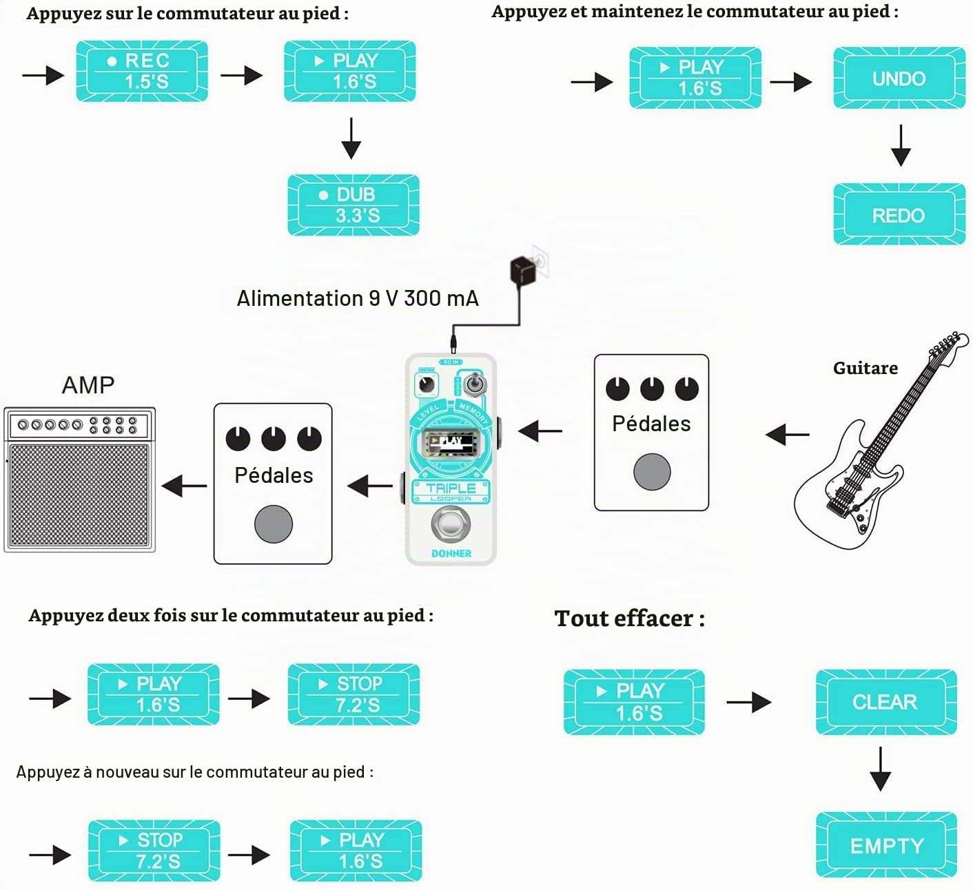 Donner Triple Looper 3 Slots Chacun 30 Minutes Max avec Affichage pour Guitare, Basse
