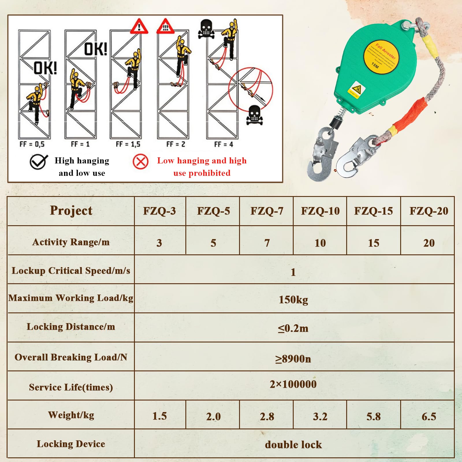 Dispositivo Anticaduta Retrattile Certificato 3-20 mt, Imbracatura di Sicurezza Anticaduta Tetto/Lavoro Aereo, 150 kg Dispositivo Retrattile di Sicurezza Anticaduta(Verde,7 metri)