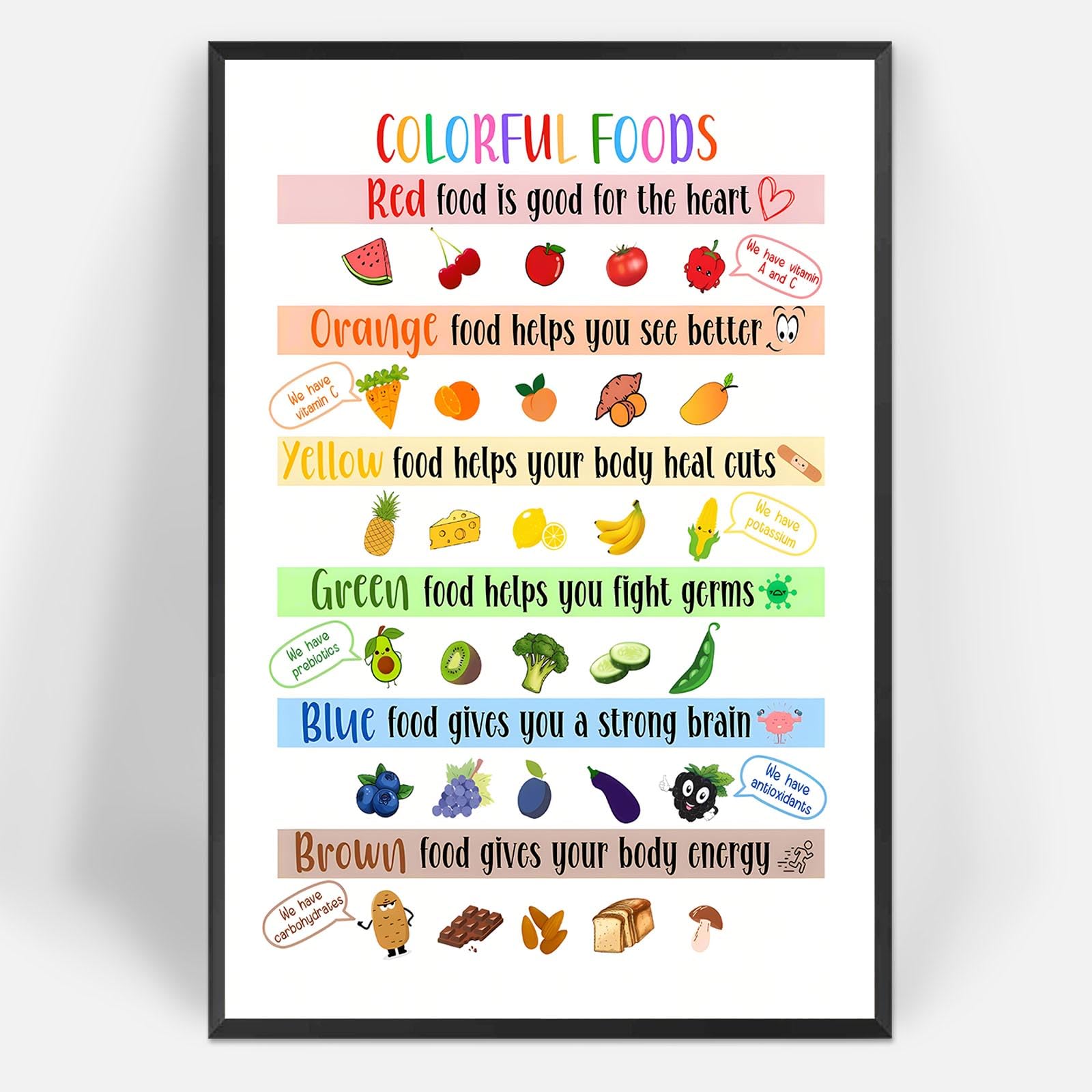 Modern Kids Food Educational Posters Colorful Foods Healthy Eating Art Vegetables Fruits And Legumes Nutrition Facts Vegan Prints For Home Bedroom Dorm Kitchen Wall Decor 12x16in Famed