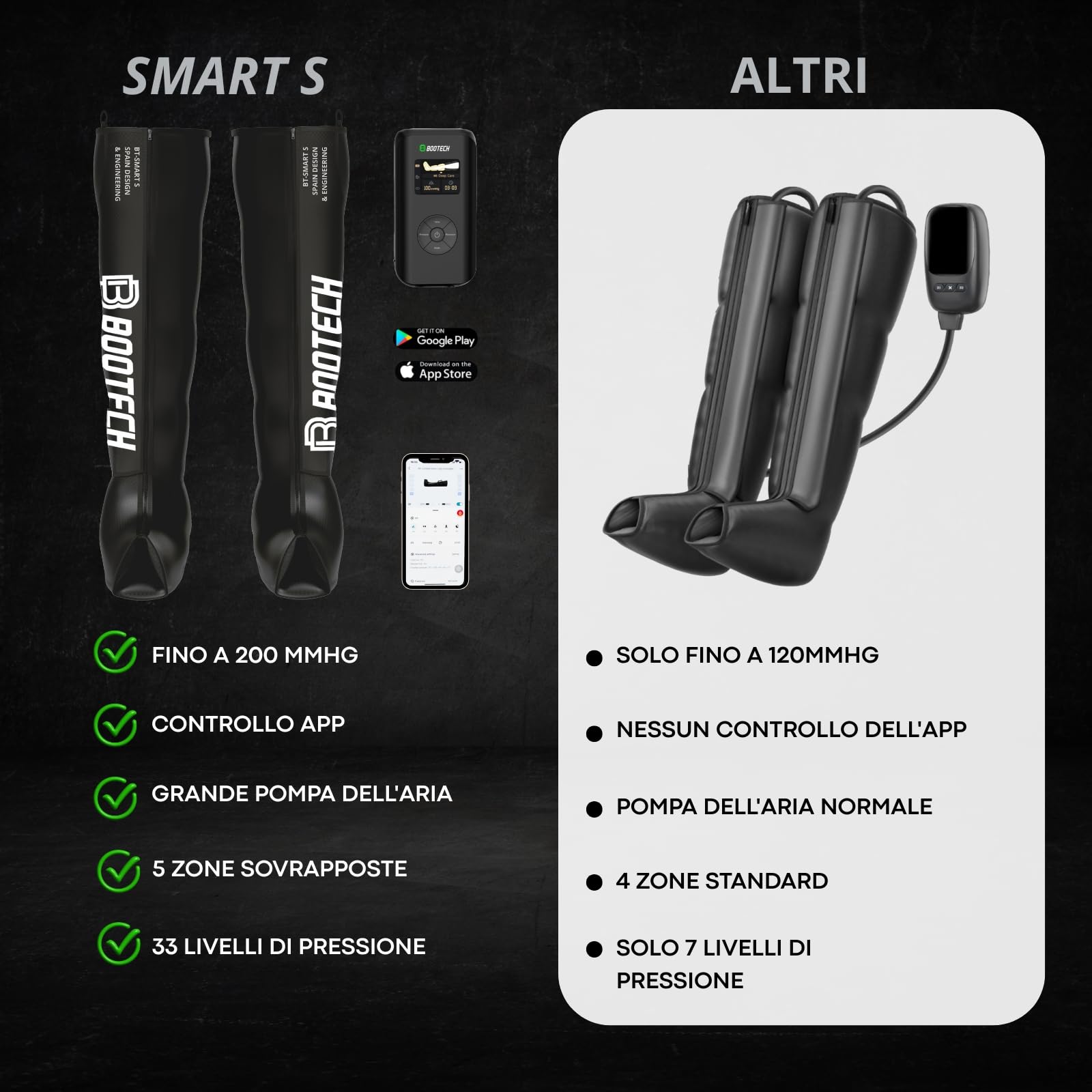 Stivali senza fili per massaggio a compressione delle gambe con controllo tramite app, stivali per recupero della compressione dell'aria per circolazione, drenaggio linfatico e recupero muscolare