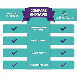 Wellness Basics Sleep Aid | Maximum Strength Diphenhydramine HCl 50 mg | Non-Habit Forming | Twin Pack -192 Total Softgels for Restful Sleep