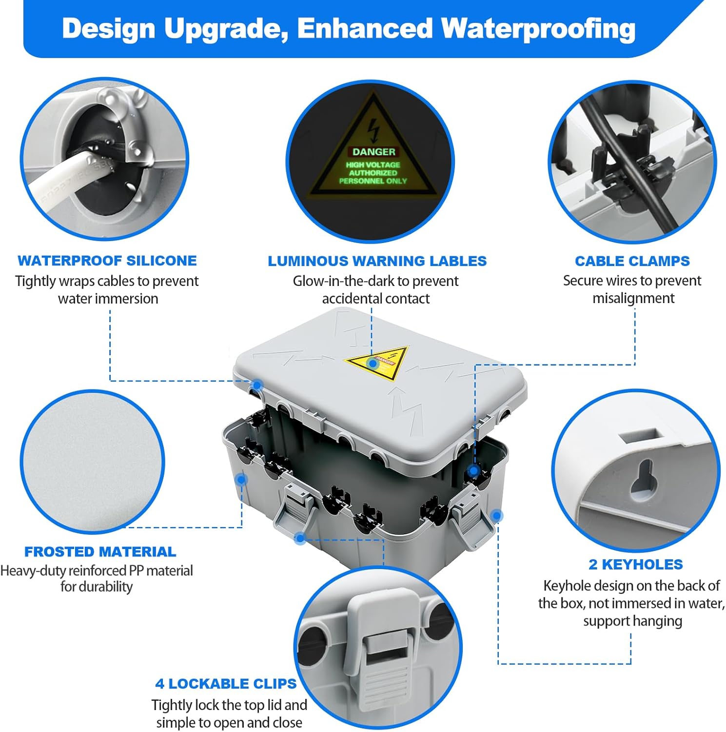 Hrensaw IP54 Large Outdoor Electrical Box w/ 8 Cable Seal Entry, Bundle w/ 3 Small Weatherproof Extension Cord Safety Box, Protect Power Strip, Timer Outlet Plug, Holiday Lights Decoration, Grey