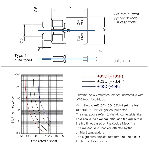 Miniatura 2 de Disyuntor de fusibles de reinicio automático de 5 amperios de bajo perfil ATCATO fusibles de hoja reiniciable (mediano) DC12V-32V