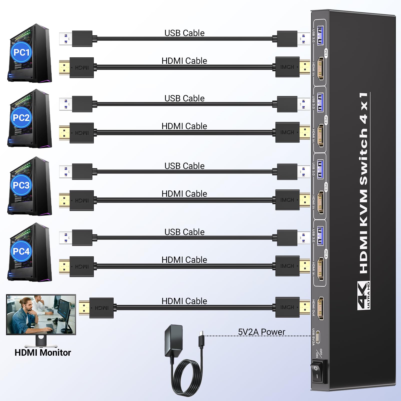 Przełącznik HDMI KVM 1 monitor 4 komputery, USB 3.0 4K / 60 Hz 4-portowy przełącznik HDMI KVM 4 PC do udostępniania 1 monitora, klawiatury, myszy i innych urządzeń USB