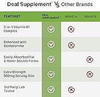 Vista 5 de DEAL SUPPLEMENT Vitamin B1 500mg with Benfotiamine, 240 Capsules – 2 in 1 Enhanced Formula – Fat & Water Soluble Thiamine B1 Supplement – Third