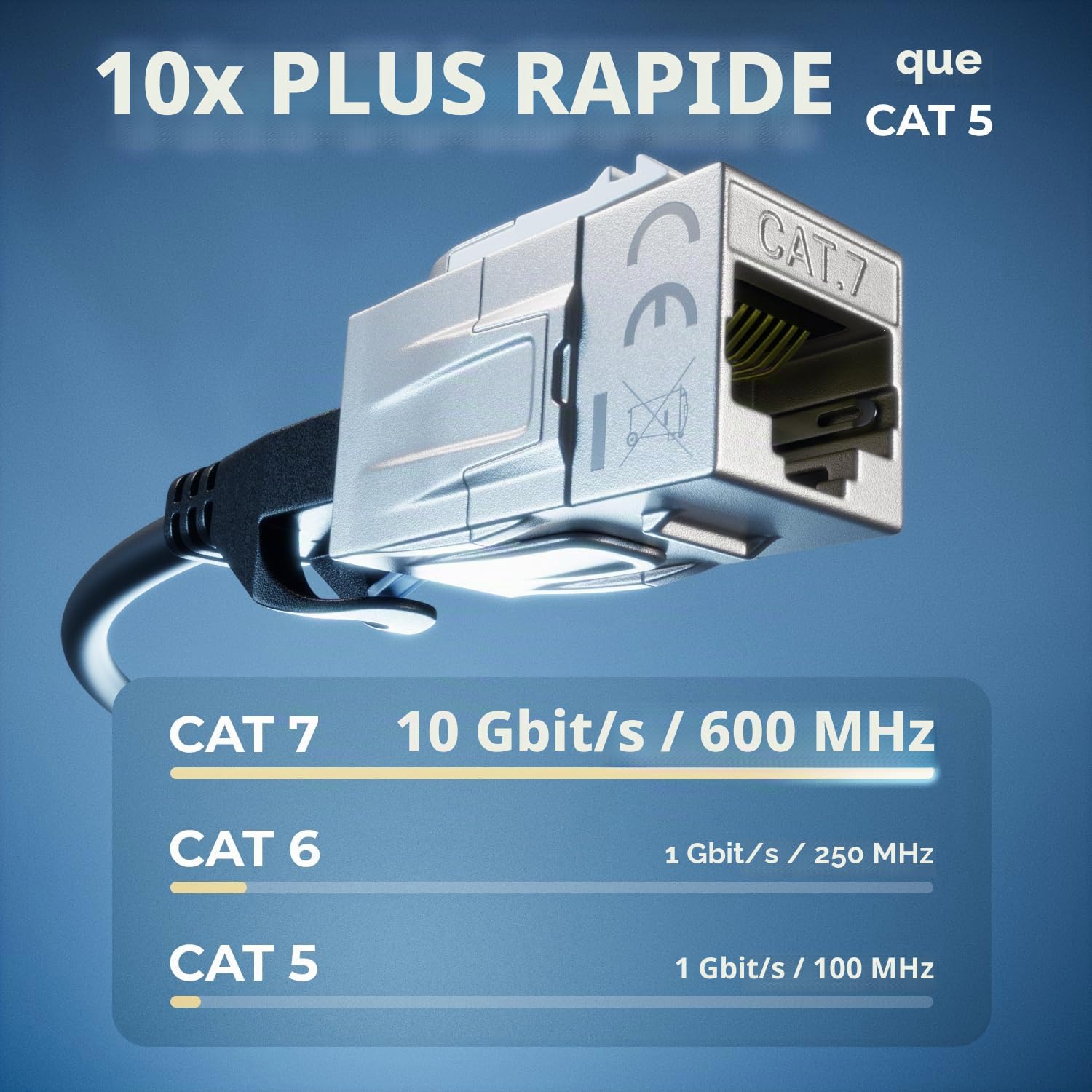 deleyCON 24 Pièces Adaptateur Cat 7 Keystone Métallique 2X Prise RJ45 Connecteur pour Câble de Raccordement RJ45 600 MHz 10 Gbps LAN DSL Ethernet et Utilisable comme Keystone - Argent