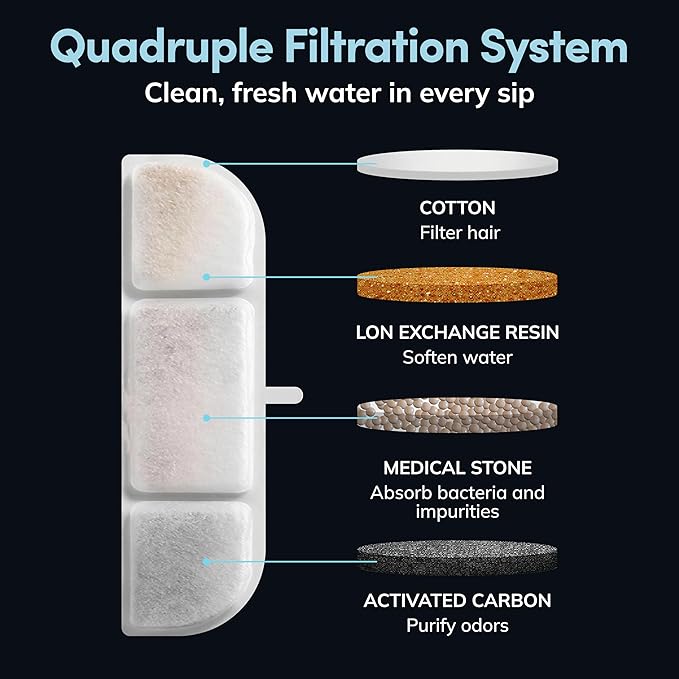 Fuente de Agua para Gatos Inalámbrica LIPPUP, 2.6L, con Sensor de Movimiento miniatura 7