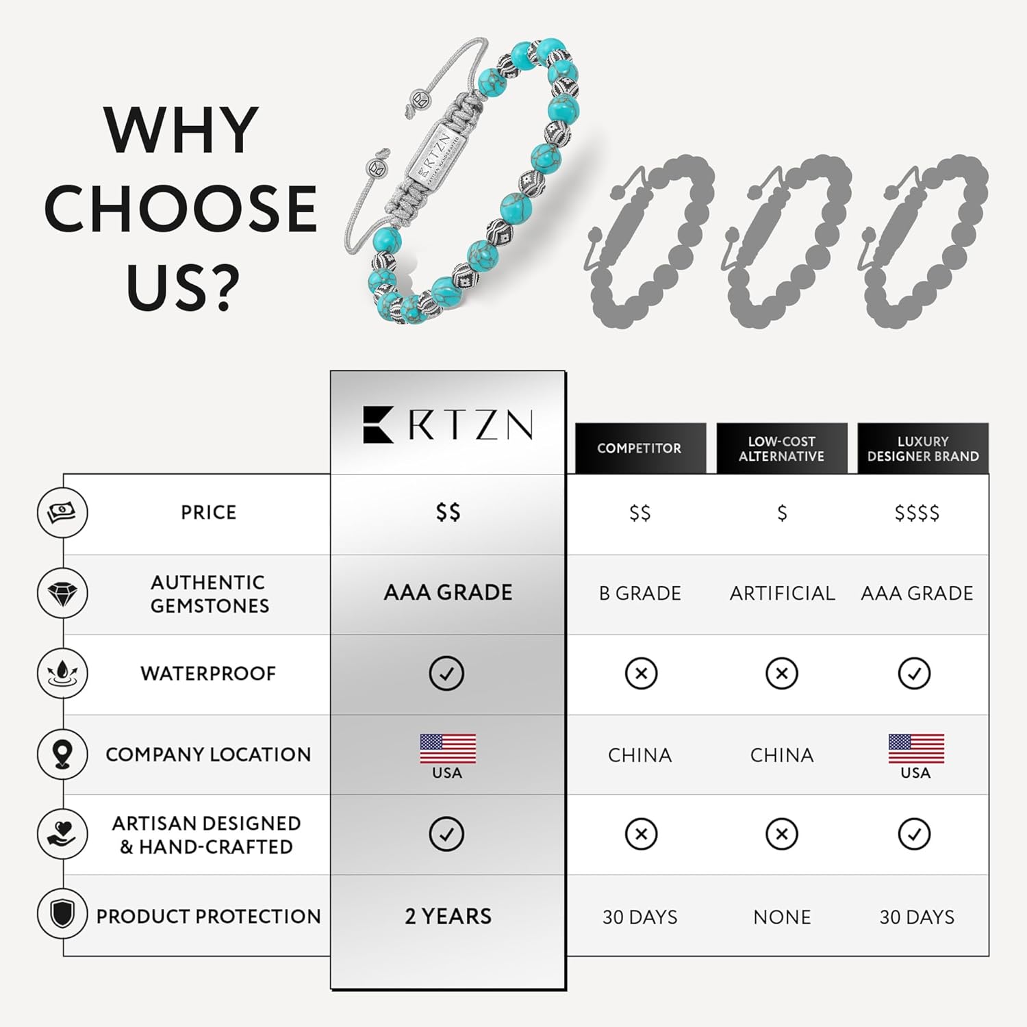 RTZN® Mens Turquoise Bracelet – Premium Handcrafted Western Turquoise Bracelets for Men – Adjustable Turquoise Beaded Bracelet - Image 6