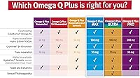 Vista 5 de Dr. Sinatra's Omega Q Plus MAX - Advanced Heart Health and Healthy Aging Support for Healthy Cholesterol, Blood Pressure, Triglycerides, Blood Sugar