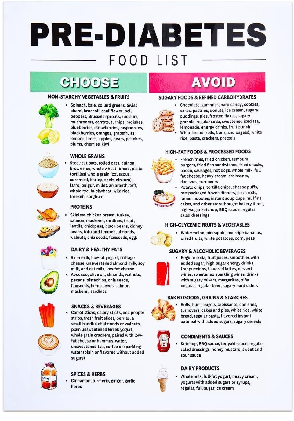 GYQYJPFZM Nutrition and Food Choices Chart Healthy Eating Poster for Kitchen Wall-Art Wellness Lifestyle Meal Planning Visual Guide(Unframed,12X18inch(30X45cm))