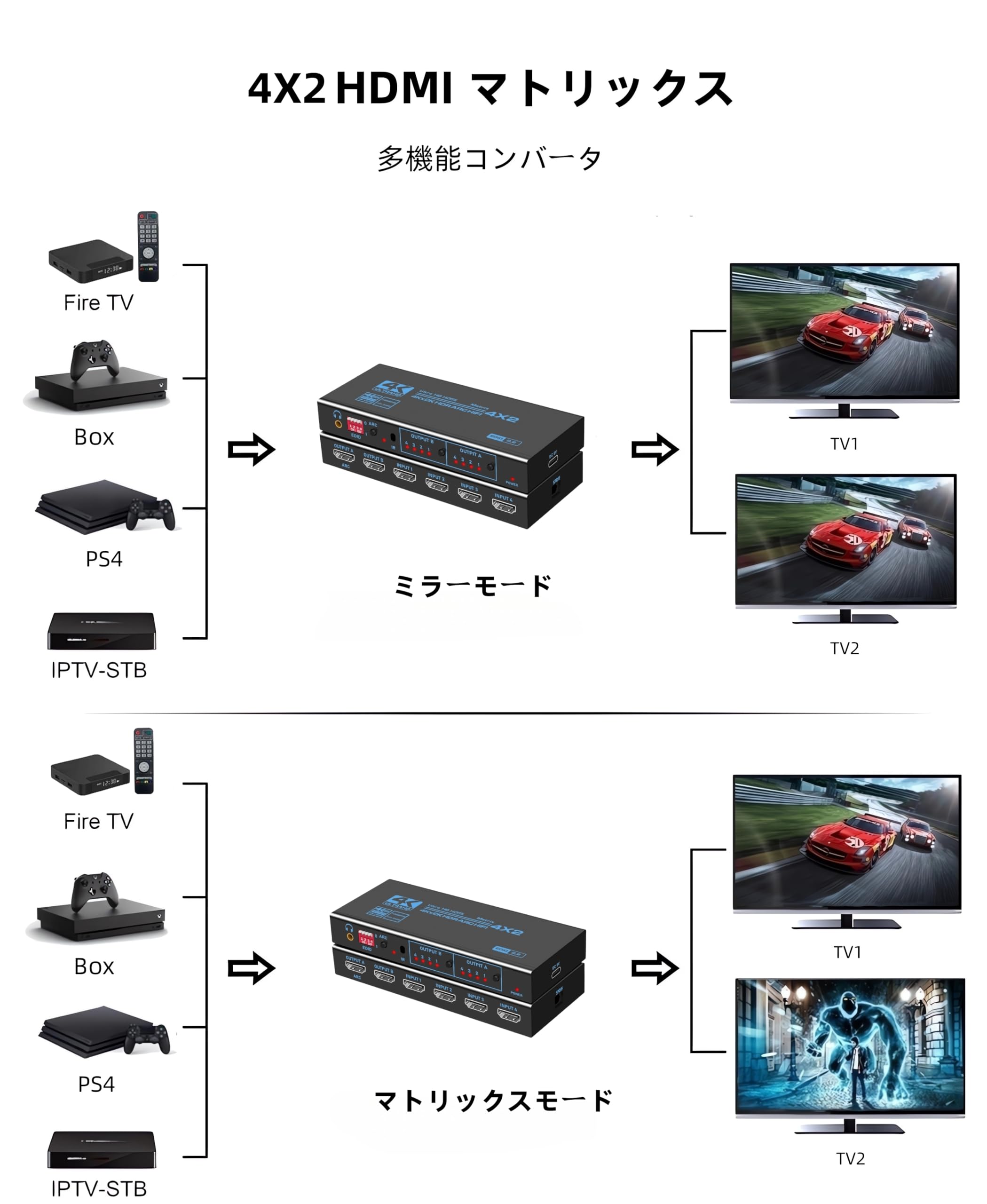 Amazon | HDMIマトリックス 4入力2出力 HDMI 切替器 HDM I 2.0b、HDCP