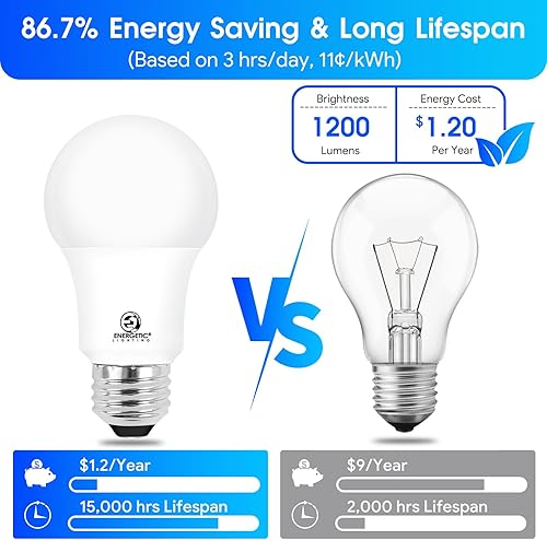 Miniatura 3 de E ENERGETIC LIGHTING Bombillas LED de 75 W, color blanco suave, 2700K 1200LM súper brillante, bombilla LED A19 no regulable, base estándar E26,