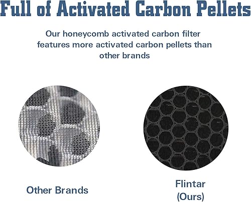 Miniatura 6 de Flintar Filtros de repuesto 3 en 1, compatibles con purificador de aire doméstico G-2000, sistema de filtración de grado H13, número de pieza