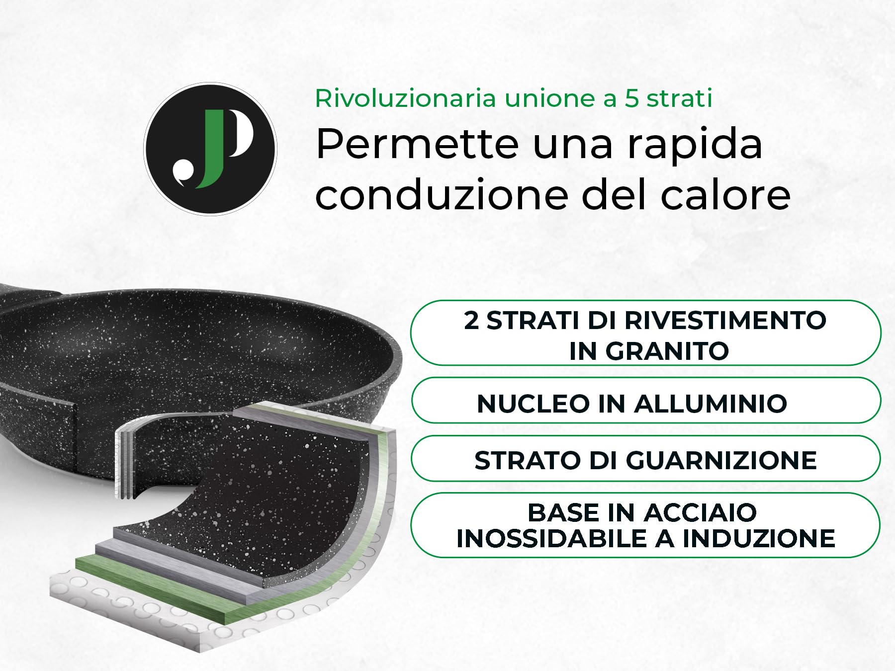 JUST PERFECTO Batteria Pentole e Padelle a Induzione, Set Padelle Antiaderenti Per tutti i piani cottura, Batteria di pentole antiaderente 24/28cm con Coperchi, set pentole induzione senza pfoa e ptfe