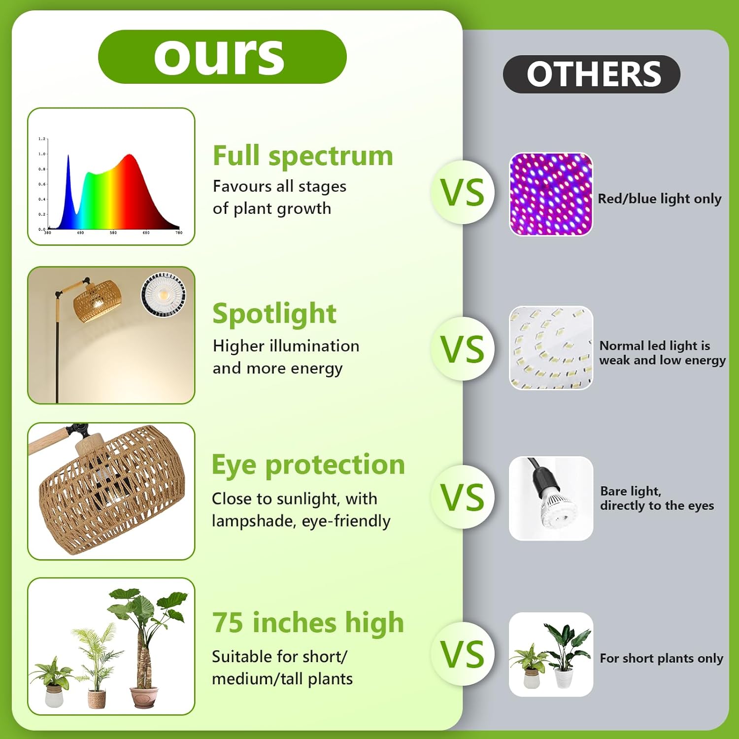 HMVPL Grow Lights for Indoor Plants Full Spectrum, Plant Lights for Indoor Growing with 20W COB Grow Blub, Rattan Shade, Timer, Standing Tall Grow Lamp for Middle Large Plants(75'', Height Adjustable) - Image 5