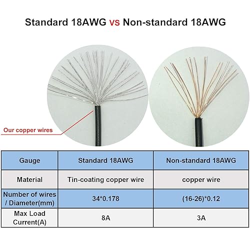 Miniatura 9 de COMeap Cable PCIe para Corsair, ATX CPU 8 pines macho a doble PCIe 8 pines (6+2) macho cable de alimentación para Corsair Thermaltake ARESGAME