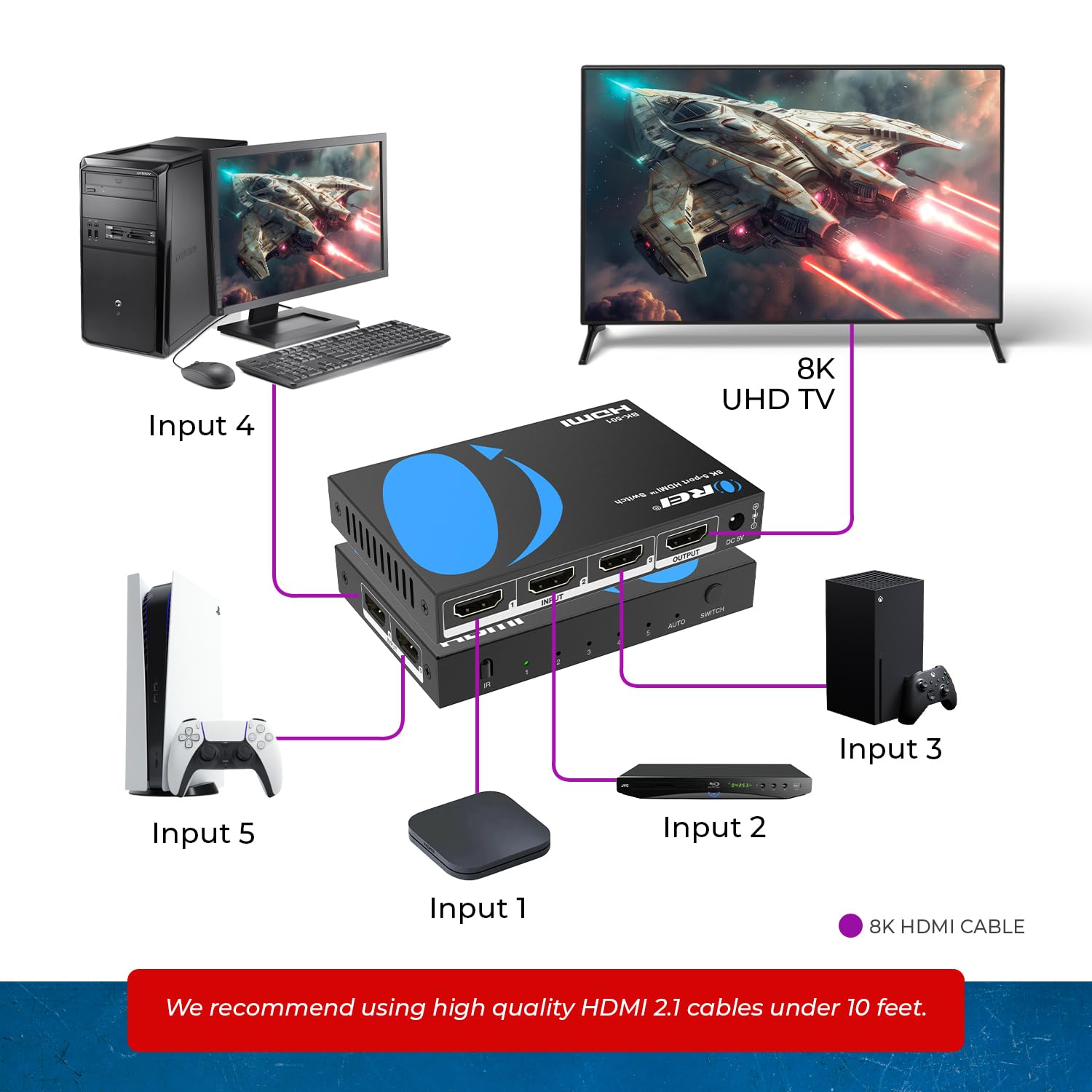 OREI Switch HDMI 8K 5 in 1 Out - Interruttore HDMI con telecomando 8K @60Hz 4:2:0/4K @120Hz 4:4:4-48Gbps Switcher con HDR10+, VRR, ALLM & QFT, CEC - per PS5, Xbox, Roku, Fire TV