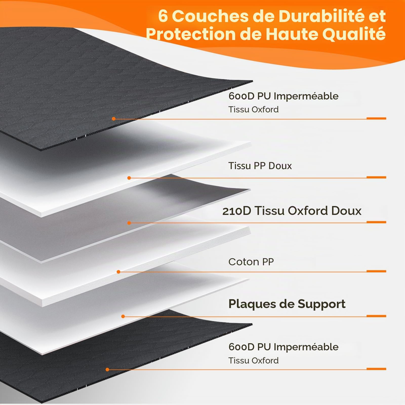 JOEJOY Protection Siège Voiture Chien, Housse Chien Solide, Extension Housse Chien Résistant, Plaque de Base Rigide-Siège Arrière de Hamac pour Chien, Noir