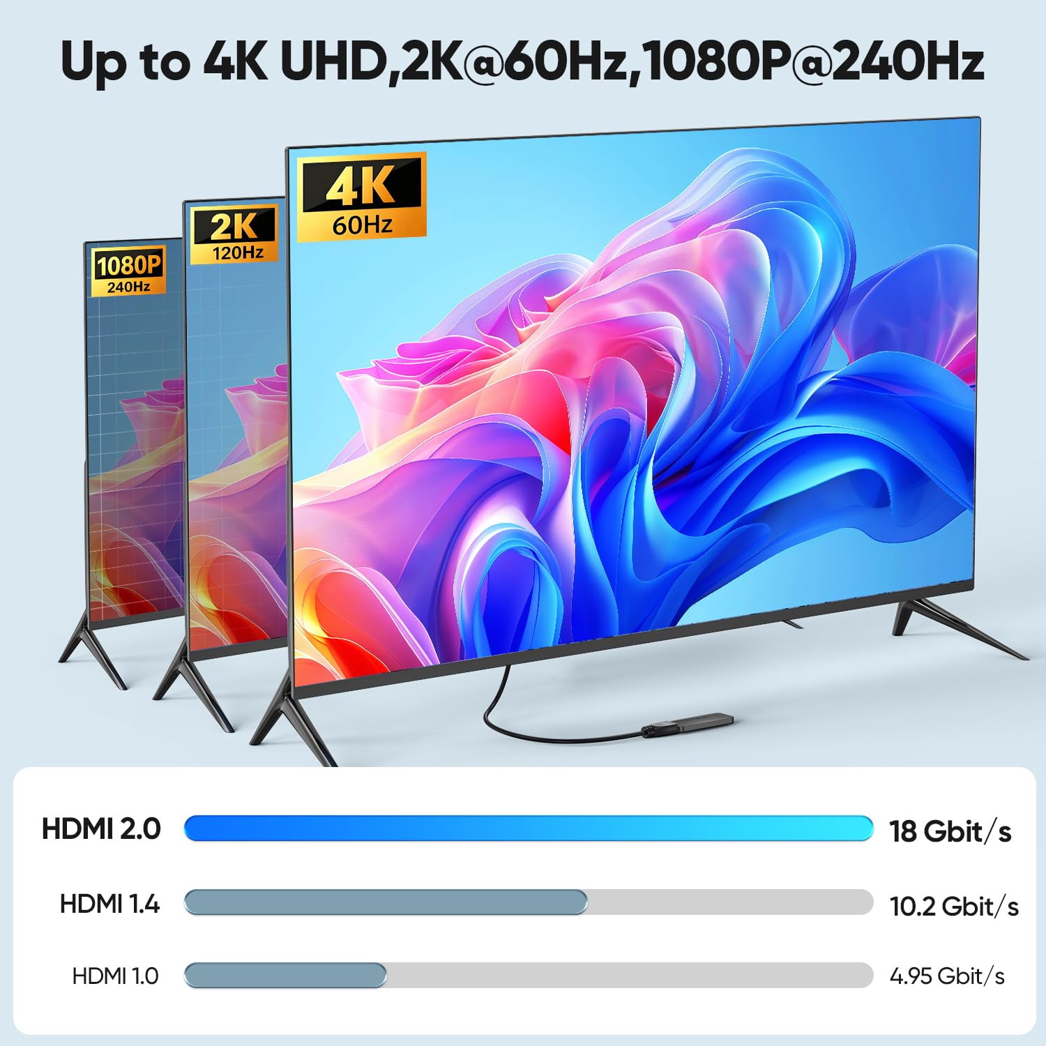 Cavo di prolunga HDMI da 1,8 m, schermato, 4K, HDMI 2.0, CL3, da maschio a femmina, 4K, 1080P a 144 Hz, classificato ARC e CL3 per computer/Montior/Fire TV Stick/Roku/Blu-Ray/laptop/switch, proiettore