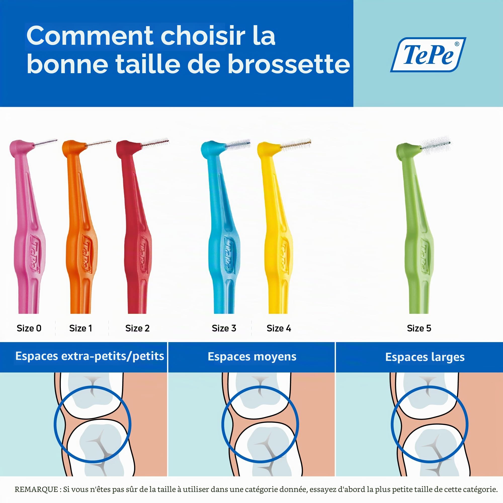 TEPE Lot de 25 brosses interdentaires angulaires pour le nettoyage des dents, 0,8 mm, grands espaces, vert, taille 5