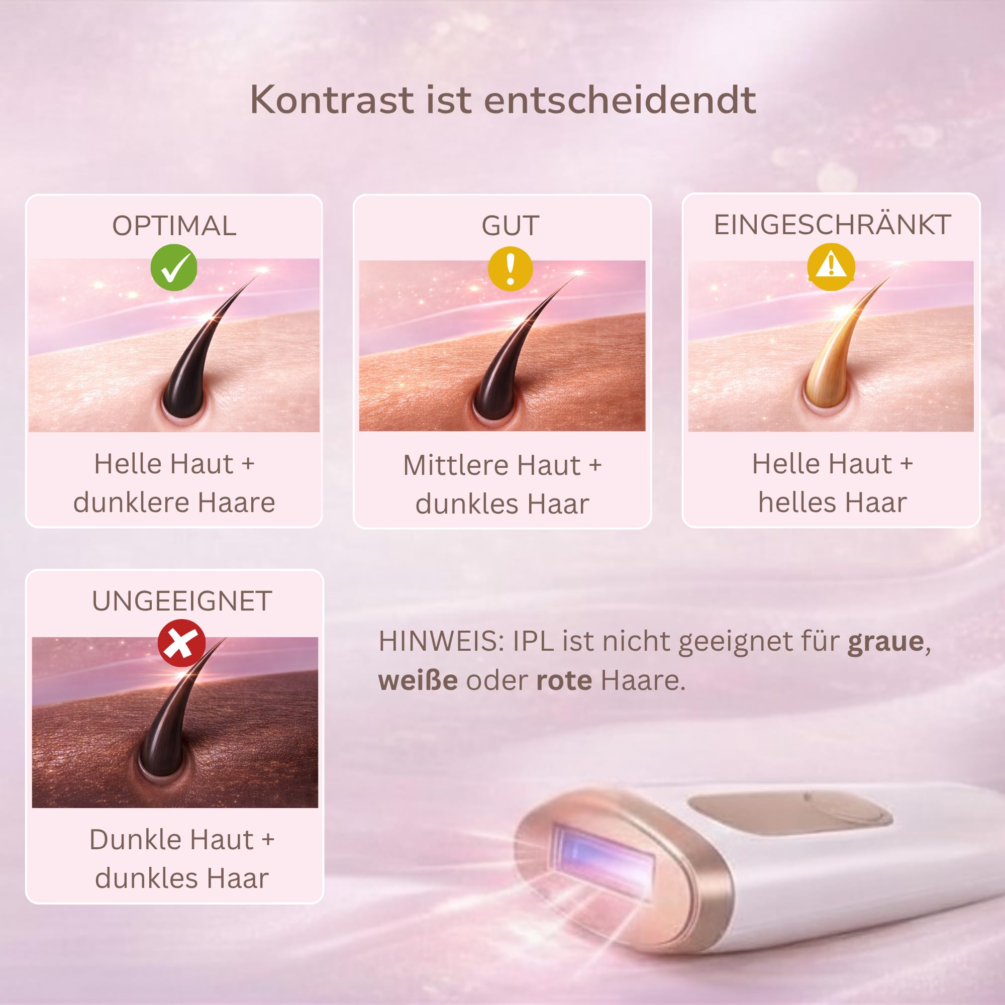 KU2 IPL Supersilk Haarentfernungsgerät für Damen & Herren schmerzfreie Laser Alternative Gesicht Körper dauerhafte Haarreduktion