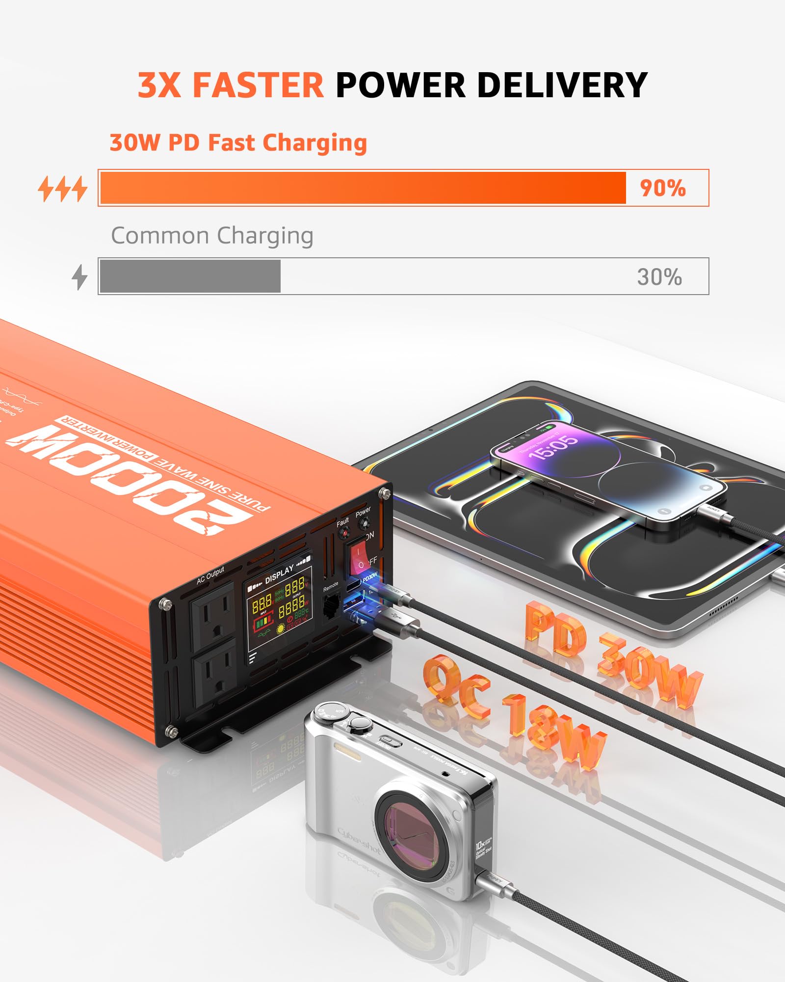 Przetwornica mocy 2000 W Pure Sine Wave Converter 12V DC na 110V AC dla samochodów ciężarowych bez sieci RV z 2 portami USB szybkiego ładowania, podwójnymi gniazdami AC, wyświetlaczem LCD