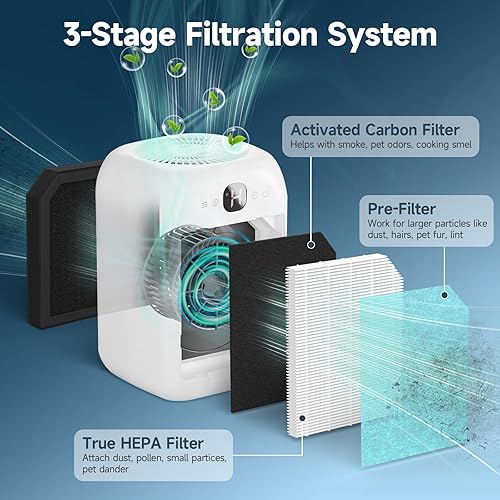 Miniatura 3 de Paquete de 4 filtros de repuesto AP1501 compatibles con purificador de aire Aircillin AP1501, filtros de aire 3 en 1 H13 True HEPA para polvo, humo